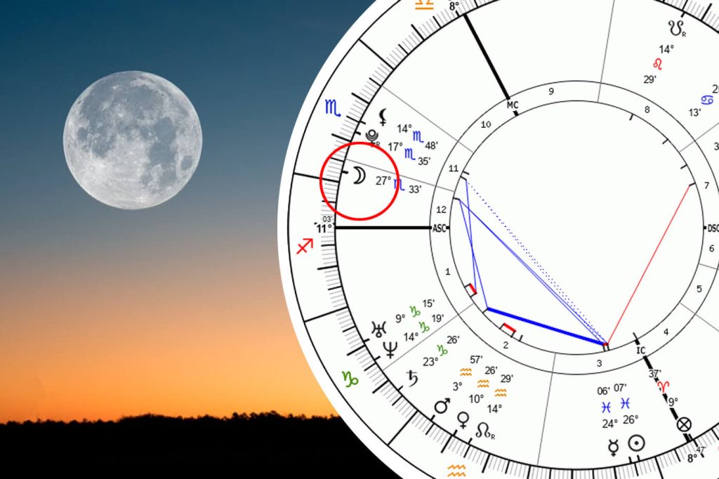 Luna in dodicesima casa