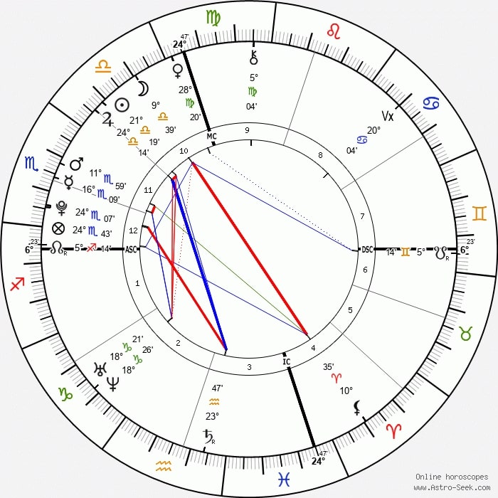 charlie kirk astrology