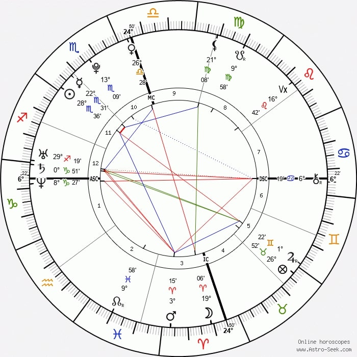 erika kirk birth chart
