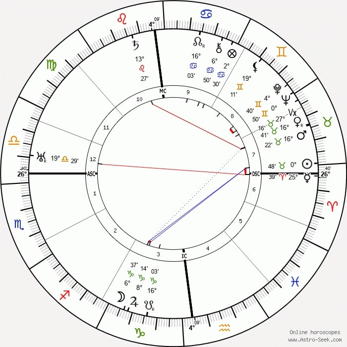 adolf hitler birth chart