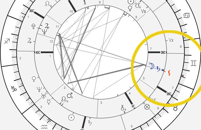 lilith conjunct moon synastry