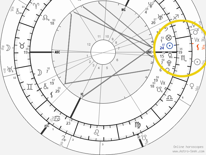 lilith conjunct sun transit
