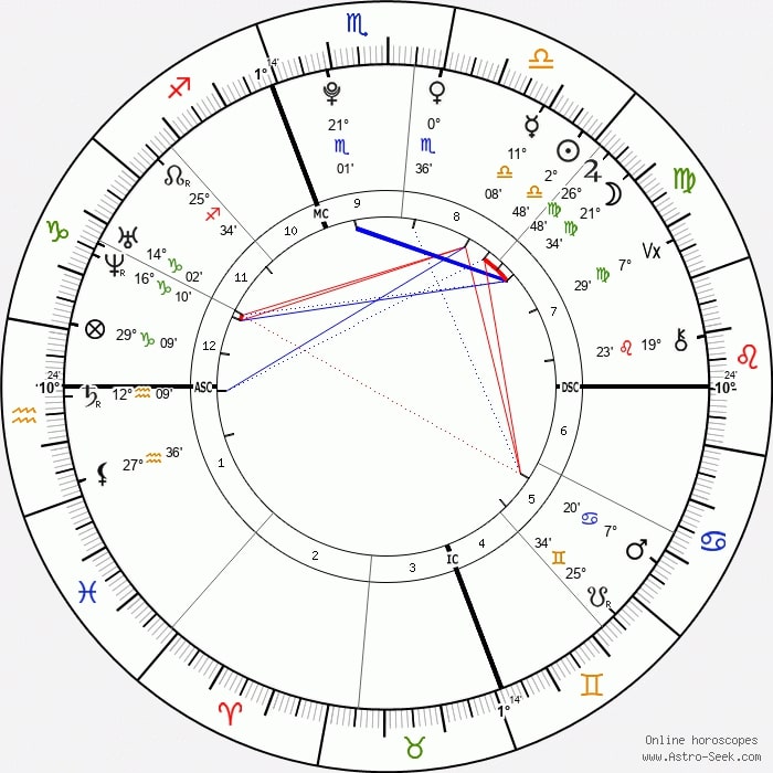 rosalia vila birth chart