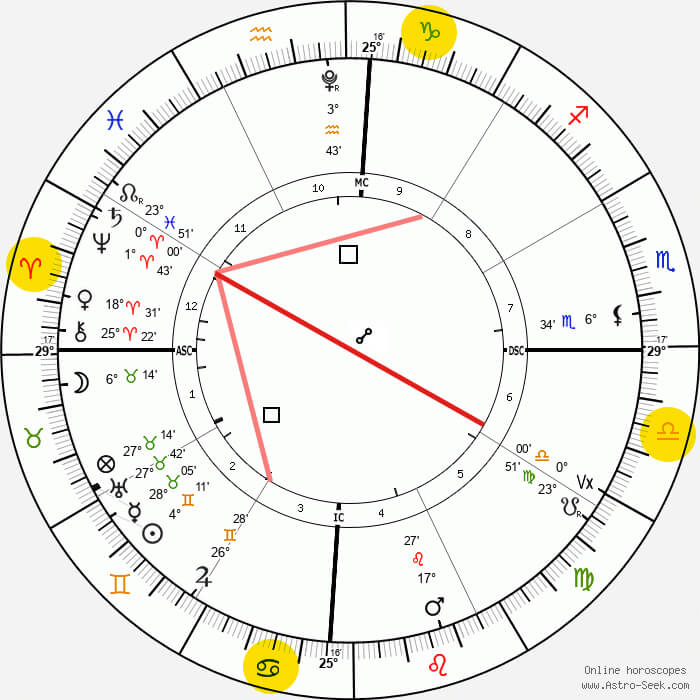 saturn in aries ingress