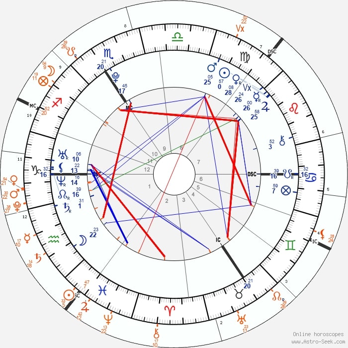 ukraine 2022 invasion astrology
