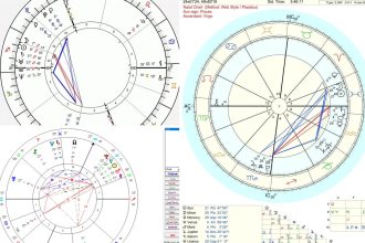 Best Astrology Chart Websites