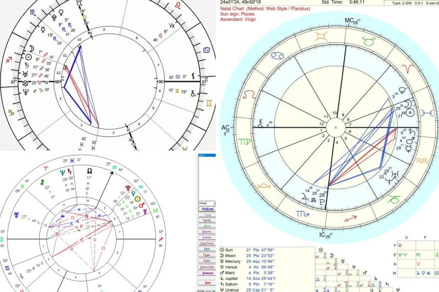 Best Astrology Chart Websites