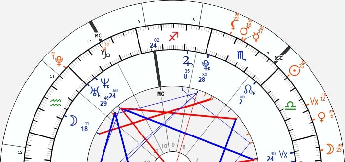 lyme disease astrology