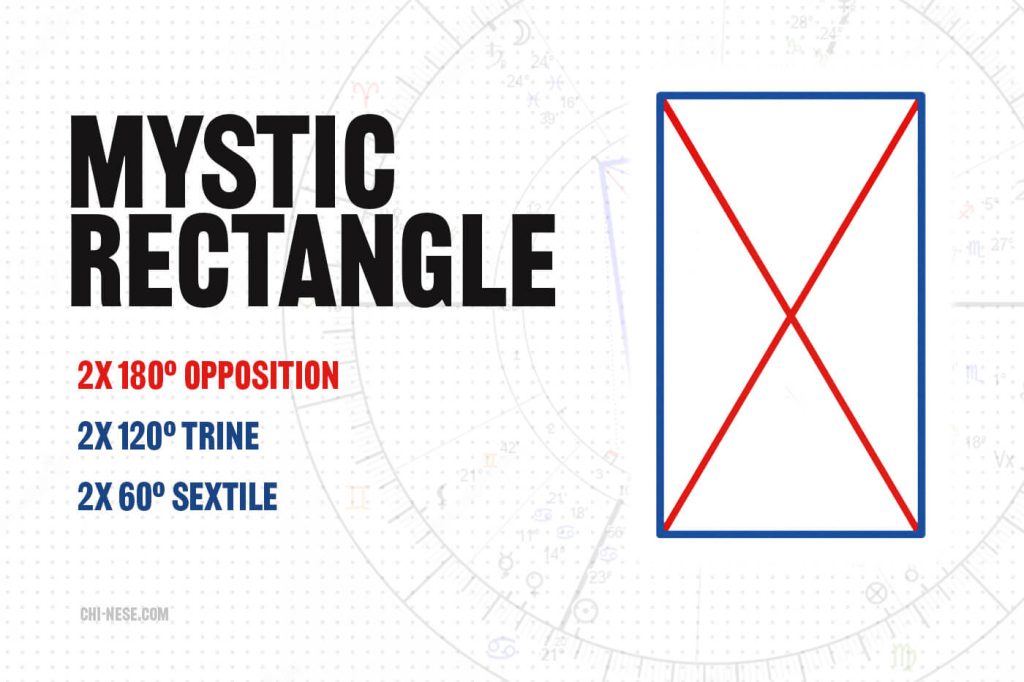 mystic rectangle