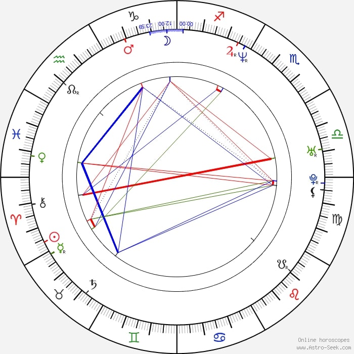 selena quintanilla astrology