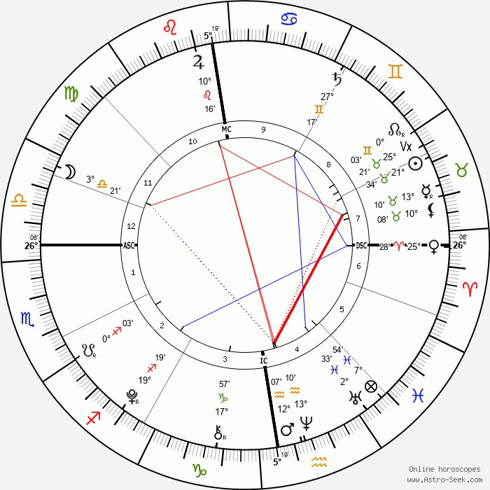 madeleine mccann birth chart
