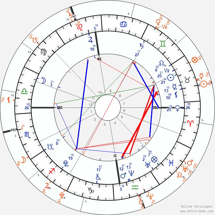 madeleine mccann astrology chart