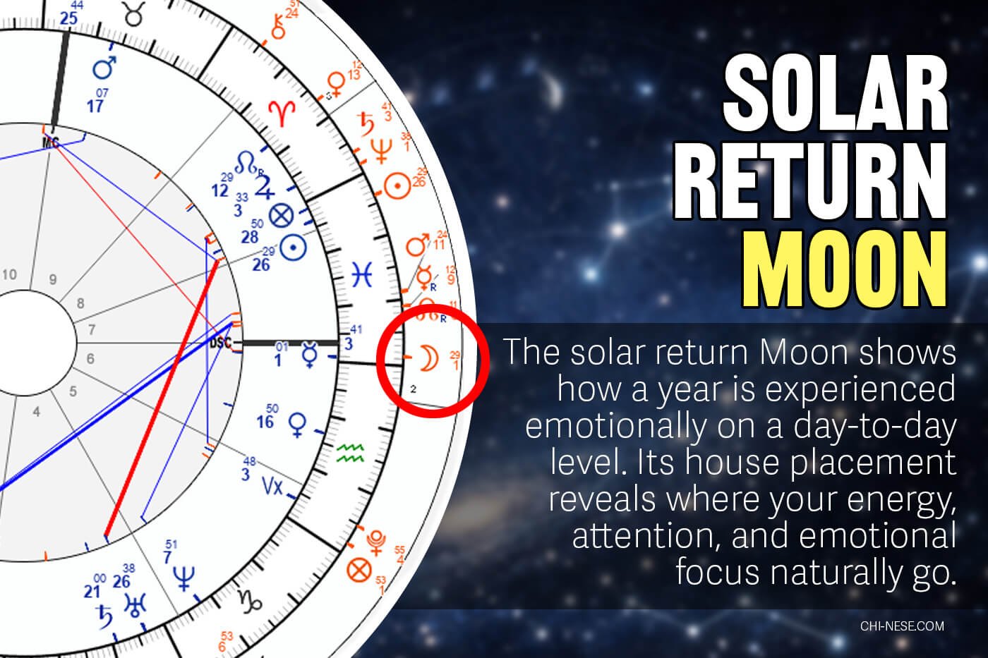Solar Return Solar Return Moon Through the 12 Houses: Emotional Themes of the Year