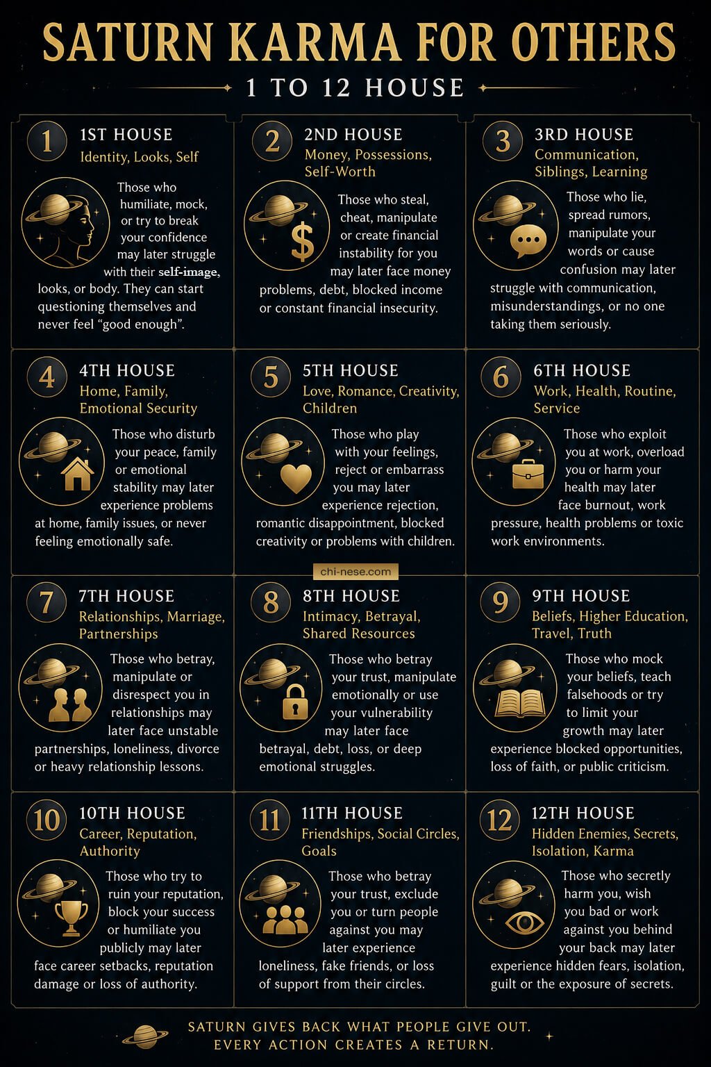 Saturn and karma for others 🪐 https://chi-nese.com/how-saturn-returns-karma-to-others-in-astrology/...