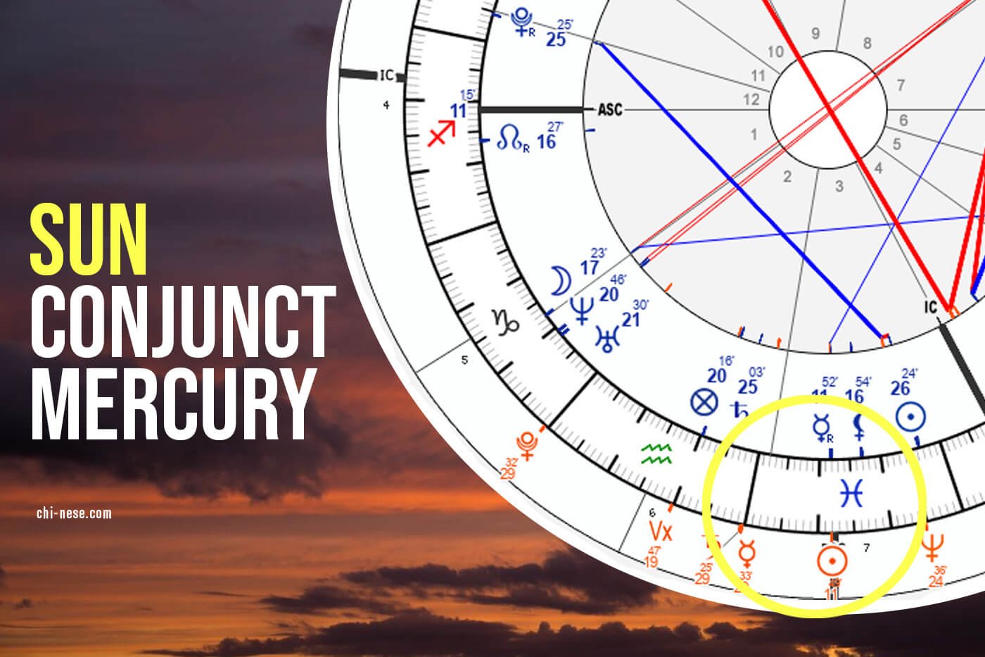 Sunconj Sun Conjunct Mercury: Thinking, Communication, and Identity