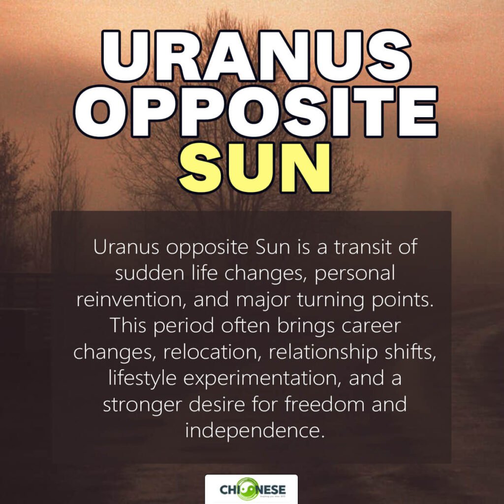 uranus opposite sun transit