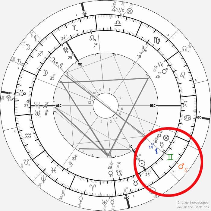 mars conjunct lilith transit