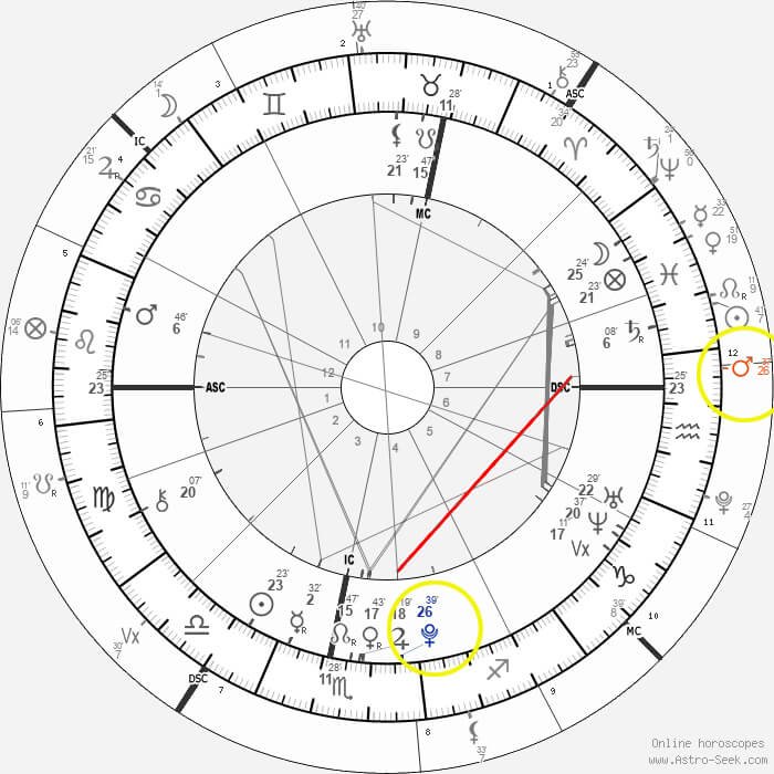 mars square pluto transit