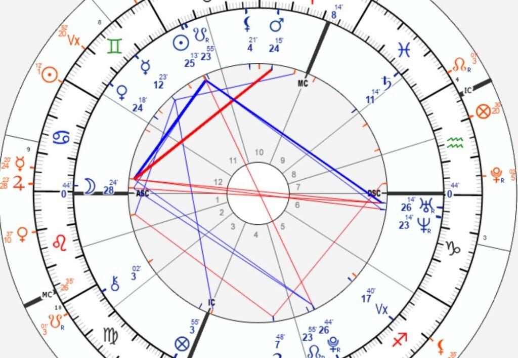 jupiter conjunct moon transit