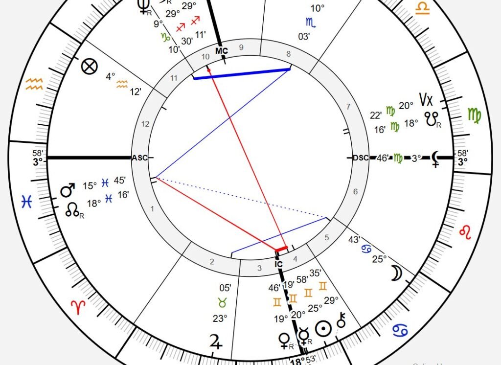 lilith conjunct descendant natal