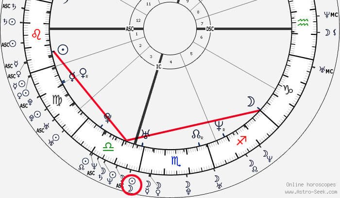 midpoint sun moon