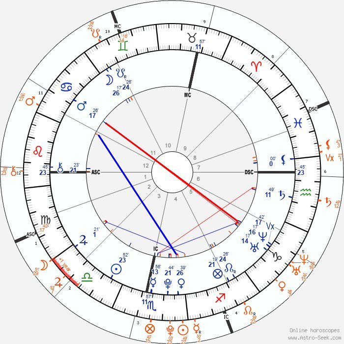 progressed mars in the 12th house