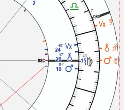 progressed mars on descendant