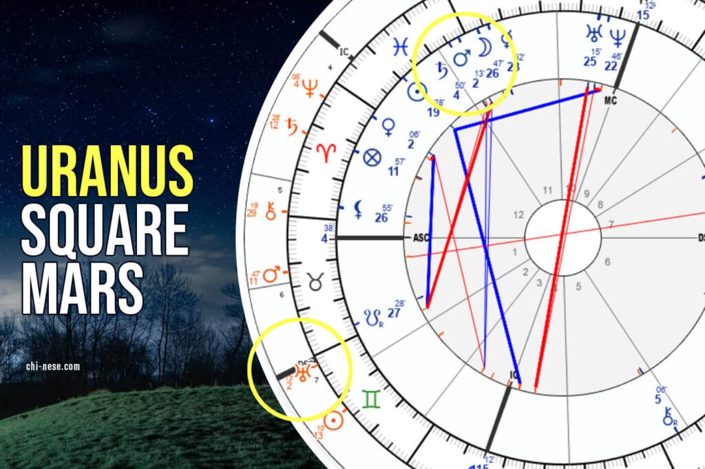 uranus square mars